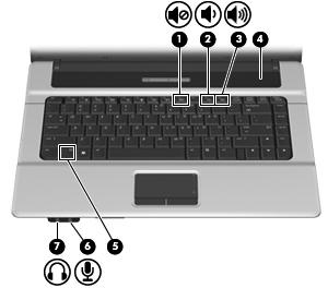 1 Multimediahardware gebruiken Geluidsvoorzieningen gebruiken De volgende afbeelding en tabel geven informatie over de geluidsvoorzieningen van de computer.