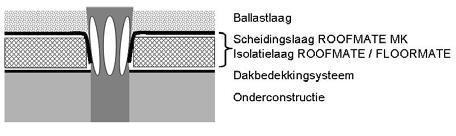 Nummer: IKB1610/08 pagina 13 V E R W E R K I N G Mede aan de door de producent opgestelde richtlijnen zijn de volgende algemene voorwaarden ontleend.