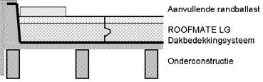 Nummer: IKB1610/08 pagina 5 2) Omgekeerd daksysteem met geïntegreerde ballastlaag Isolatie producten: Roofmate LG-X isolatieplaten (zie figuur 2) Dit systeem wordt gekenmerkt door de toepassing van