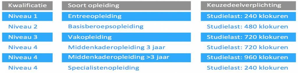 2.3 Inhoud van het profieldeel Tijdens je opleiding volg je het profiel: Beveiliger dat bestaat uit : Profiel: Handhaver Toezicht en Veiligheid met kerntaken: P2-K.