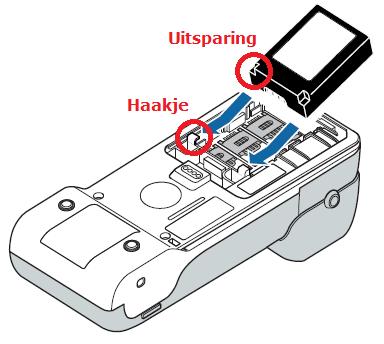 Stap 4.4 Plaats batterij terug en sluit deksel 1) Plaats de batterij volgens onderstaande stappen terug in de batterijhouder.