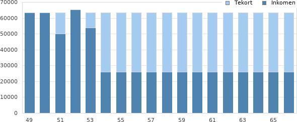 Bruto inkomen bij arbeidsongeschiktheid Joop Voorbeeld Specificatie bruto inkomen bij arbeidsongeschiktheid Joop Voorbeeld Leeftijd Leeftijd Jaar Totaal 1e Jaar 2e Jaar IVA Loongerelateerde