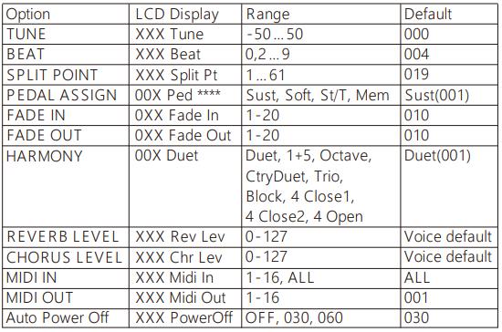 ANDERE FUNCTIES Druk op de [FUNCTION] knop om het functie menu te selecteren. Het LCD scherm toont de huidige optie. Druk meerdere malen op de [FUNCTION] knop om een optie te selecteren.