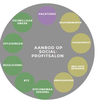 Afstemming vraag en aanbod 3. Georiënteerd en heeft alle nodige competenties 2.