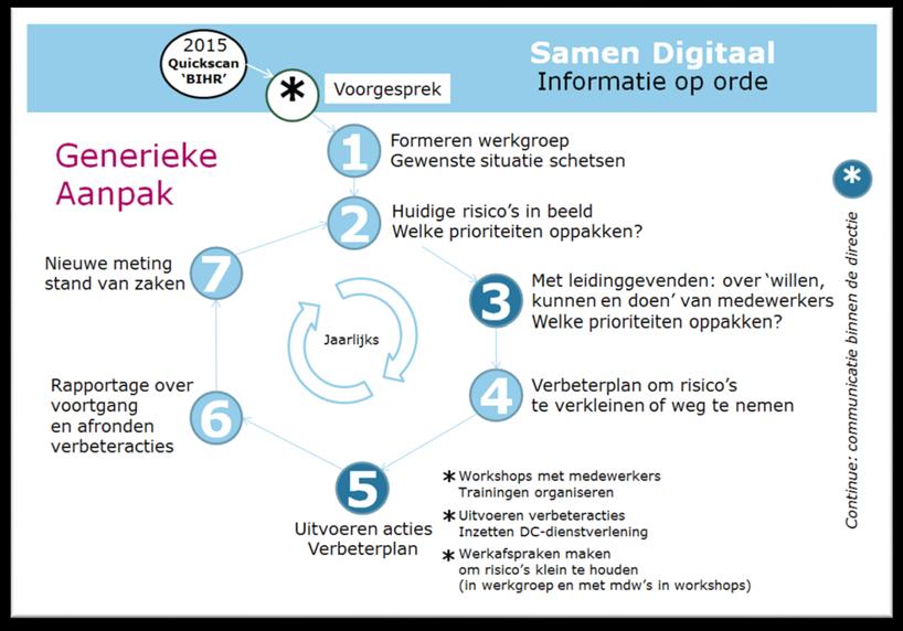 Waarom i-wasstraat?