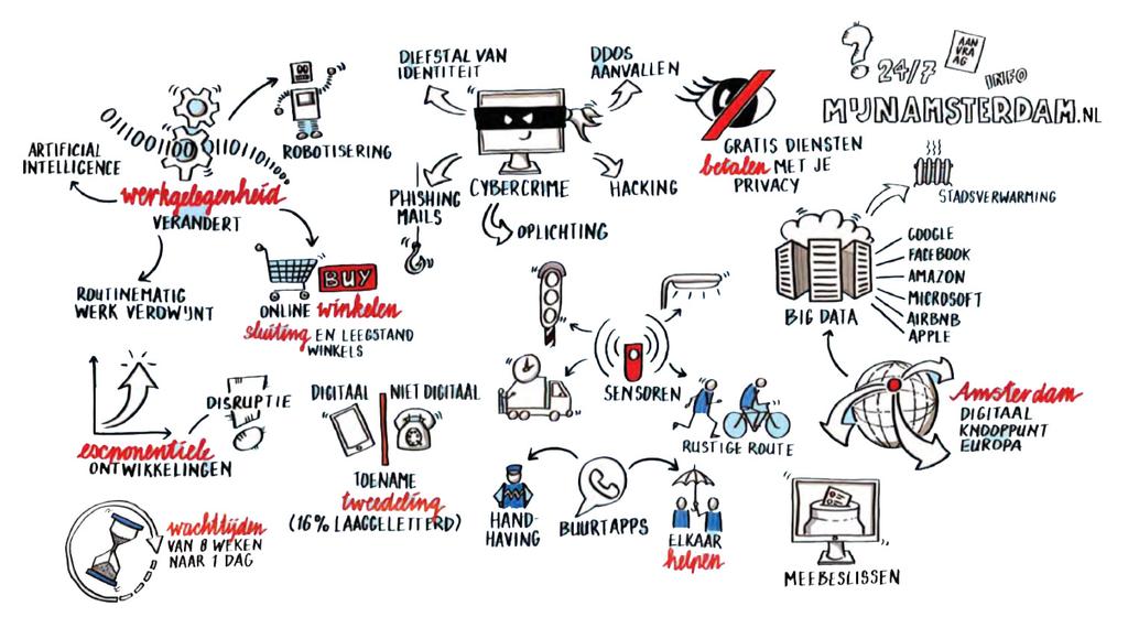 participatie, veilige infrastructuur en data-soevereiniteit.