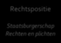 BURGERSCHAP Actief burgerschap Gemeenschapskracht Burgerzin Samenredzaamheid Zelfredzaamheid Eigen kracht