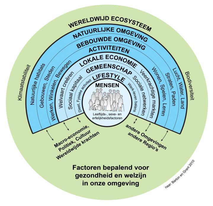 Positieve Gezondheid: Het bevorderen van veerkrachtig en