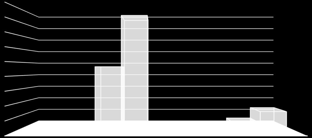 STAD LEUVEN INVESTERINGSUITGAVEN BOEKJAAR 2018 IN EVOLUTIE EN GRAFIEK 1. Samenstelling van de investeringsuitgaven 2018 - Vergelijking rekening-budget BOEKJAAR BUDGET REAL% Investeringsuitgaven 52.