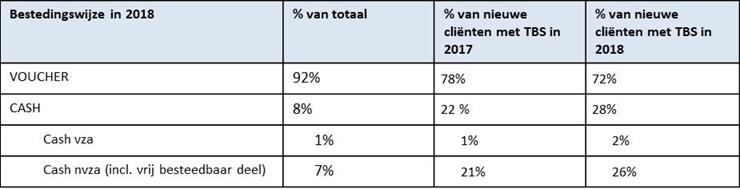 Wat doet het VAPH om ondersteuning op maat te faciliteren?