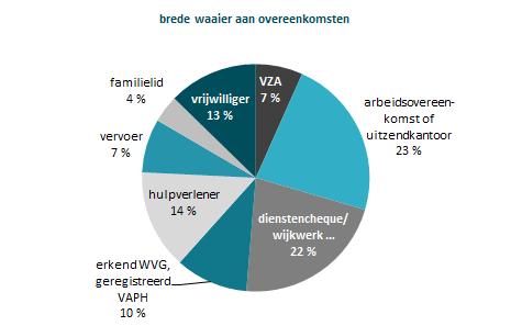 Wat doet het VAPH om inclusie te stimuleren?