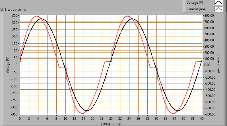 Elektrische eigenschappen De powerfactor is 096 Met deze powerfactor geldt dat voor iedere 1 kwh aan netto vermogen, er 028 kvahr aan reactief vermogen is geweest Voedingsspanning 23011 V