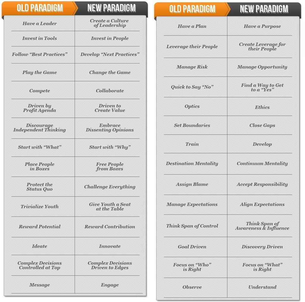 Paradigmashift Visie op de