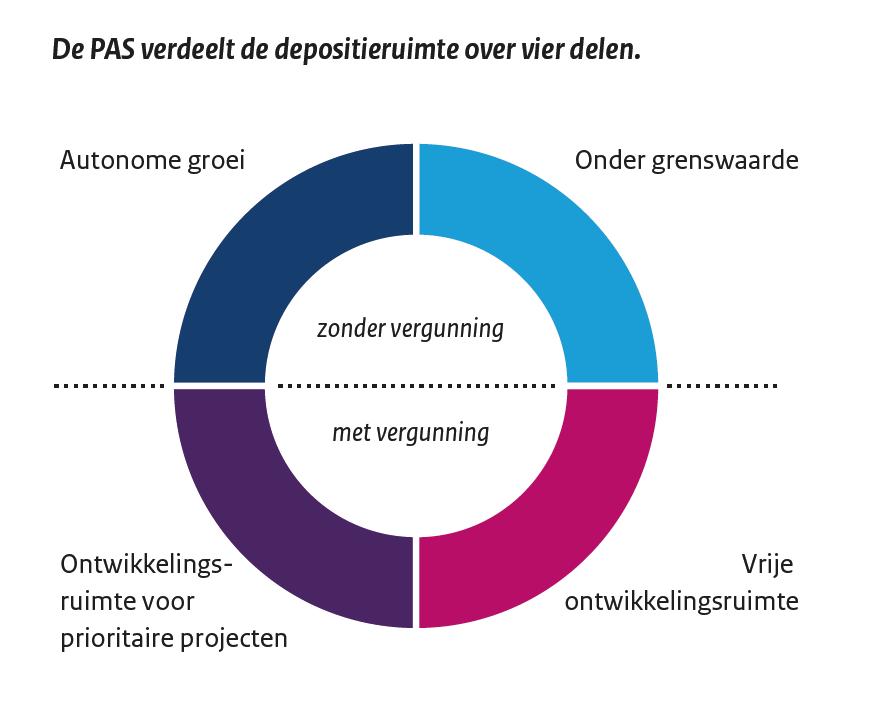 90 meldingen Vergunningen 143