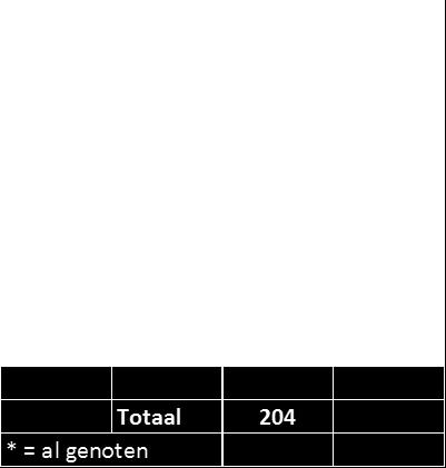 Voor medewerkers die per 30-9-2017 58 jaar of ouder zijn en in dienst zijn bij Rockwool komt er m.i.v. 1-1-2018 een overgangsregeling.