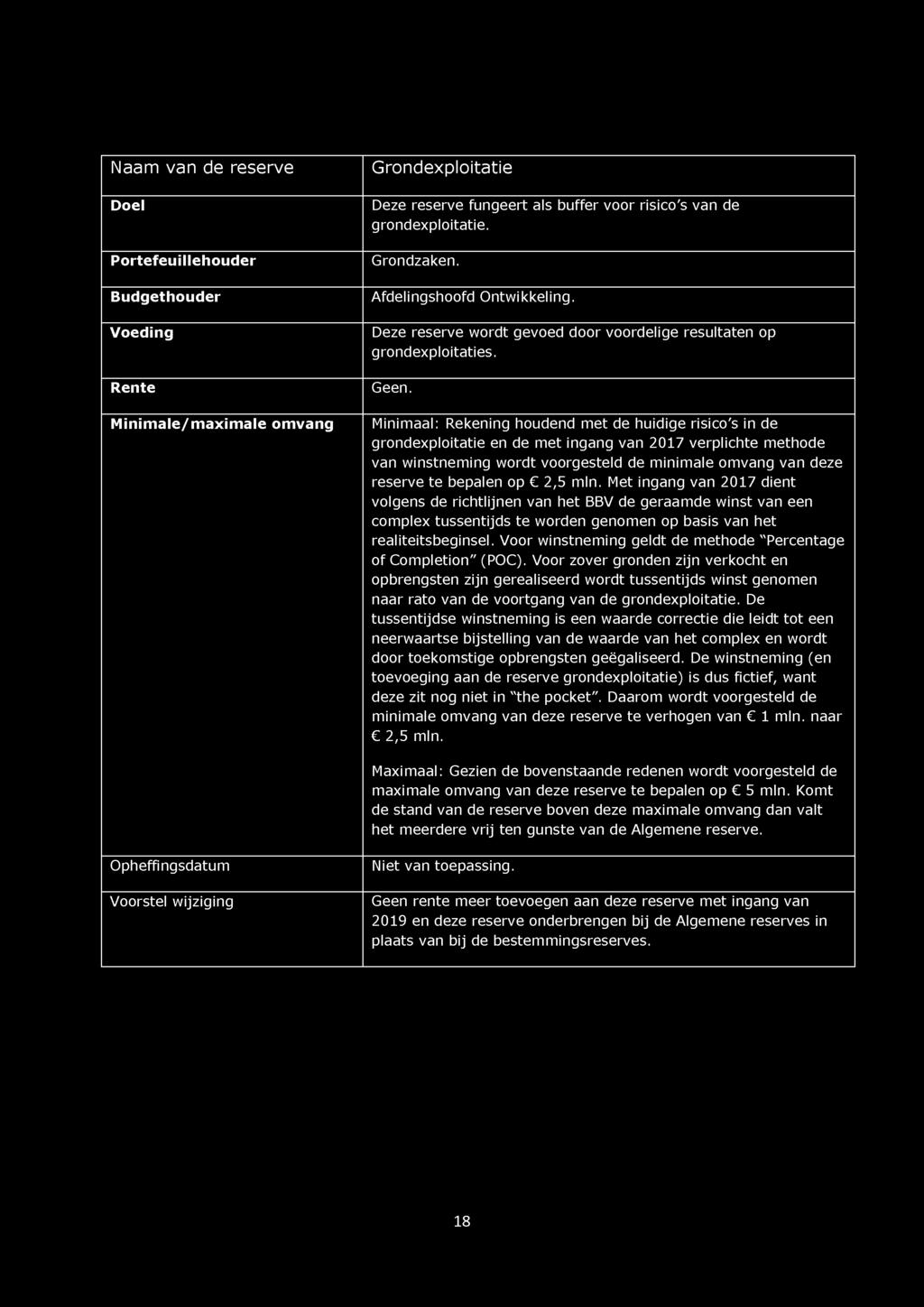 Naam van de reserve Rente Grondexploitatie Deze reserve fungeert als buffer voor risico's van de grondexploitatie. Grondzaken. Afdelingshoofd Ontwikkeling.