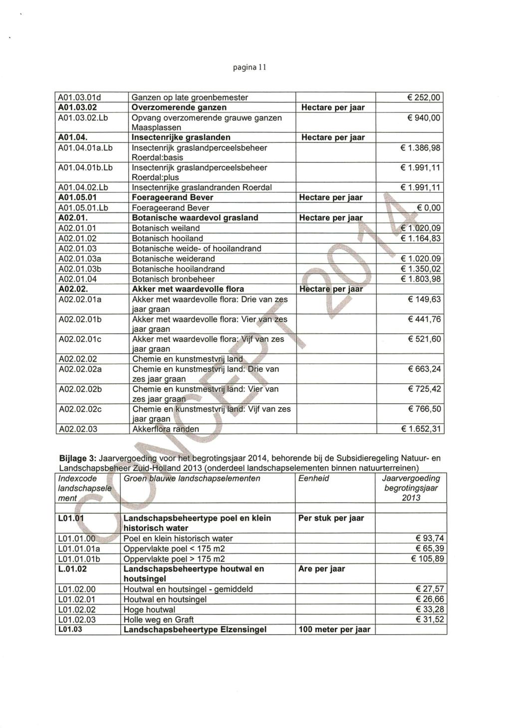 pagina 11 A01.03.01 d Ganzen op late groenbemester 252,00 A01.03.02 Overzomerende ganzen Hectare per jaar A01.03.02.Lb Opvang overzomerende grauwe ganzen Maasplassen 940,00 A01.04.