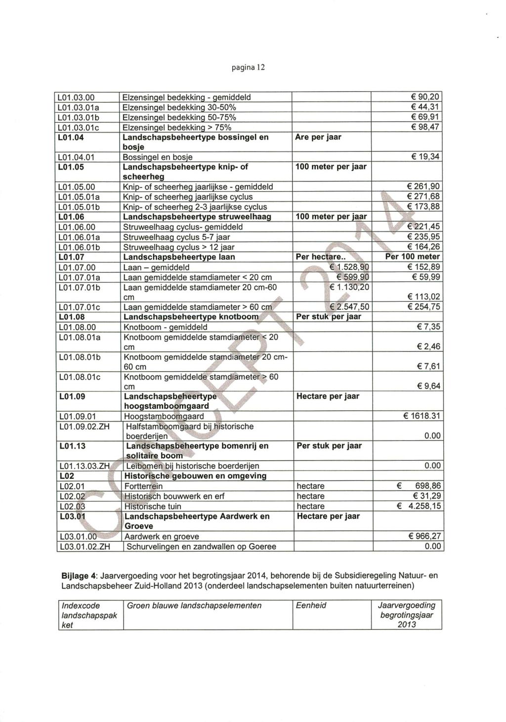 pagina 12 LOI.03.00 Elzensingel bedekking - gemiddeld 90,20 LOI.03.01a Elzensingel bedekking 30-50% 44,31 LOI.03.01b Elzensingel bedekking 50-75% 69,91 LOI.03.01c Elzensingel bedekking > 75% 98,47 LOI.