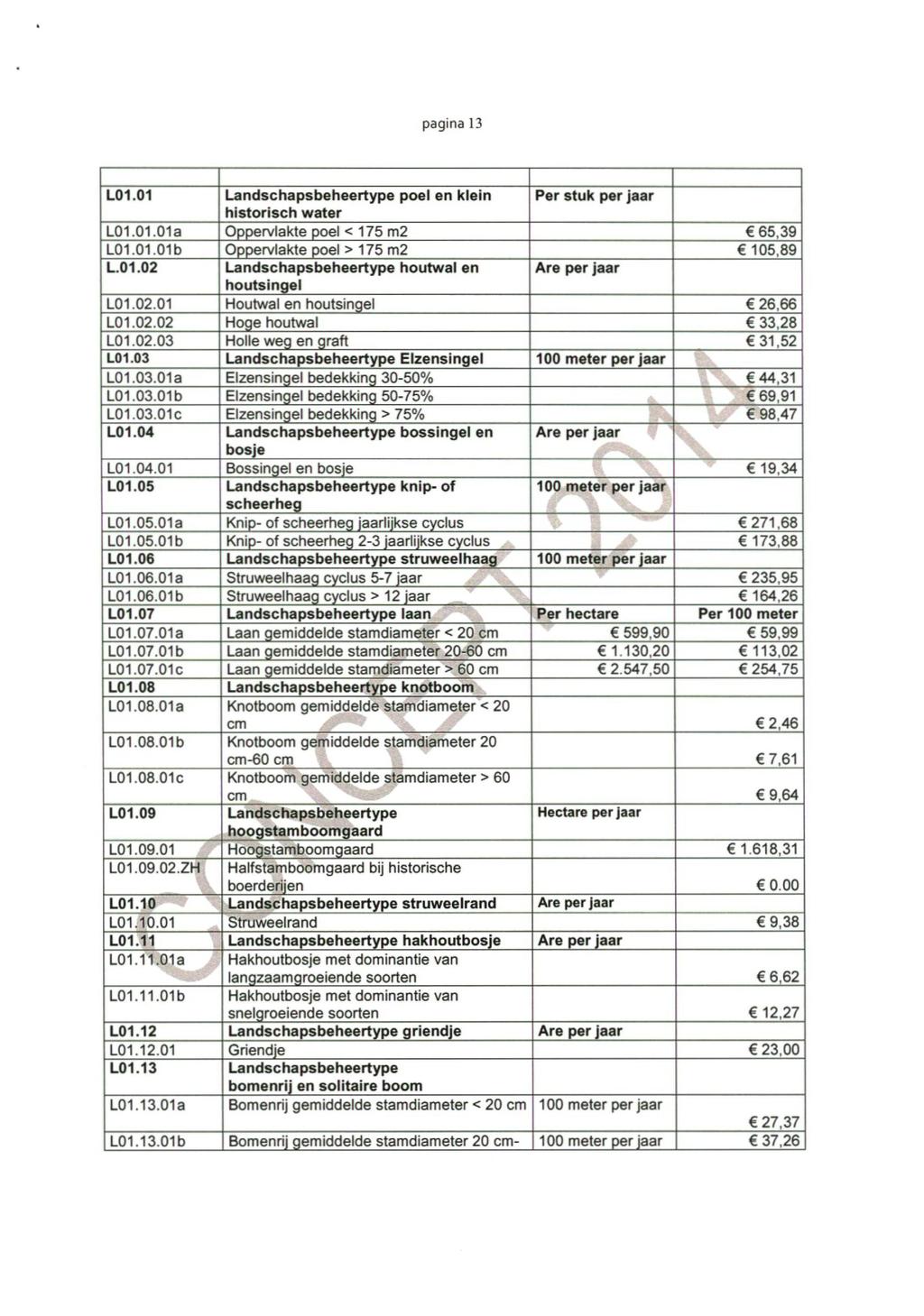 pagina 13 LOI.01 Landschapsbeheertype poel en klein historisch water Per stuk per jaar LOI.01.Ola Oppervlakte poel < 175 m2 65,39 LOI.01.01b Oppervlakte poel > 175 m2 105,89 L.01.02 Landschapsbeheertype houtwal en houtsingel Are per jaar LOI.