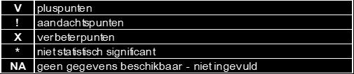 16 91 13 20 18 20 20 24 9 15 28 9 19 Respons - percentage (# v ragenlijsten tov #ontslagen) 41% 20% 54% 75% 48% 71% 26% 38% 35% 14% 77% 52% 53% 25% 67% 64% 21% 53% 45% 56% 75% 87% 77% 16% 11% 22% 70%