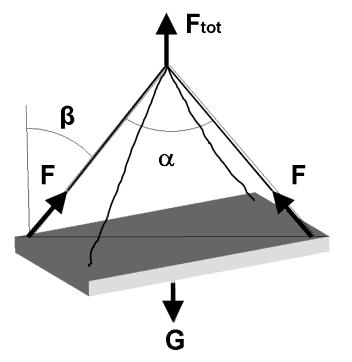 [MPa] 35 Gewicht voor element [kn] G 50 Oppervlak element in contact met bekisting [m²] A 10 Kabelhoekfactor bij ontkisten (β = 15,0 ) z 1,04 1,04 Kabelhoekfactor ter plaatse (β = 30,0 ) z 1,16