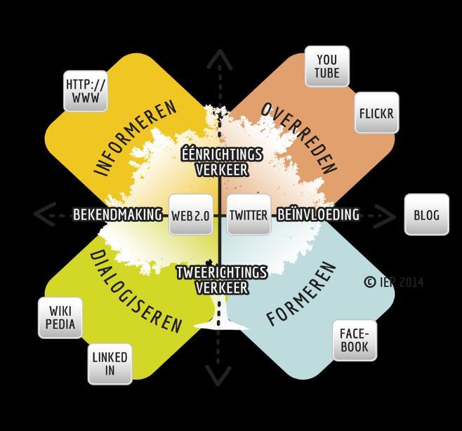 6. Doelstellingen 1. Persoonlijke/verbindende communicatie Het faciliteren van alle (sub)groepen (zie bijlage 1: organogram) door het aanbieden van een structuur en communicatieframe.