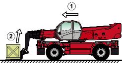 B - Prelevare un carico dal suolo. - Avvicinare il carrello elevatore perpendicolarmente al carico, con il braccio rientrato e le forche orizzontali (Fig. C).