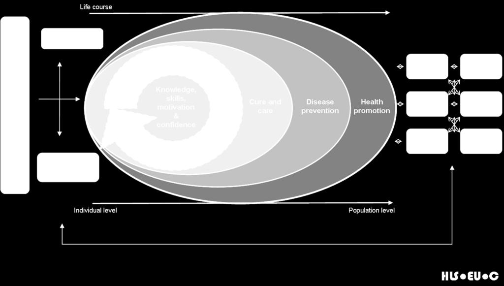 Concept ontwikkeling: Sorensen et al, 2010 Sørensen et al.