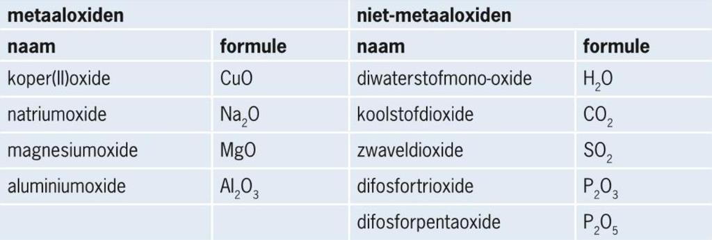 5.1 Verbranding