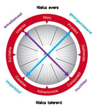 Risk Type Compass Welke beroepsgroep? 1.