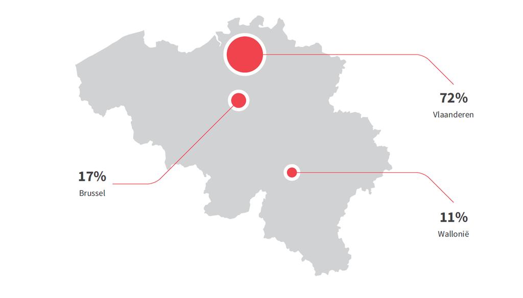 Geografische spreiding Accent op core cities (Antwerpen, Brussel, Gent, Brugge) Aantrekkelijke winkelsteden Positieve demografische groei Sterke koopkracht