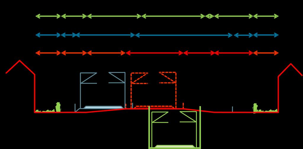 Afbeelding 2: Schematische weergave van het ruimtebeslag van variant V3 (ter hoogte van Aert Heymlaan en Rembrandtlaan) (rood = huidige situatie, blauw = tijdelijke situatie en groen = eindsituatie)