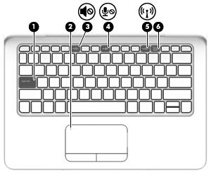 Lampjes Onderdeel Beschrijving (1) Caps Lock-lampje Aan: Caps Lock is ingeschakeld. Met het toetsenbord kunt u nu alleen hoofdletters typen. (2) Touchpadlampje Aan: het touchpad is uitgeschakeld.
