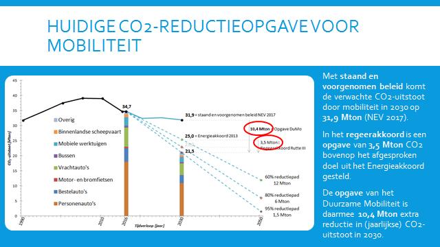 2.2 Laden in Utrecht: huidige stand van zaken In reactie op de toename van het aantal elektrische voertuigen wordt sinds een aantal jaar gewerkt aan de uitrol van de publieke laadinfrastructuur.