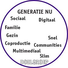 Doelgroep van