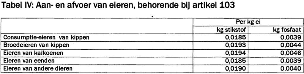 Voorts zal bij de evaluatie van de praktijkproef worden bezien of het noodzakelijk is te voorzien in separate prestatiekenmerken voor satellietvolgapparatuur.