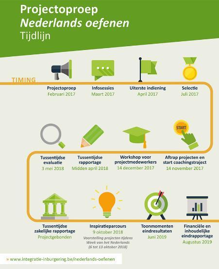 JR.3.2.2. Het AgII ondersteunt partners die werk maken van ervaringsgericht vrijwilligerswerk of investeren in informele oefenkansen A Acties A.1.