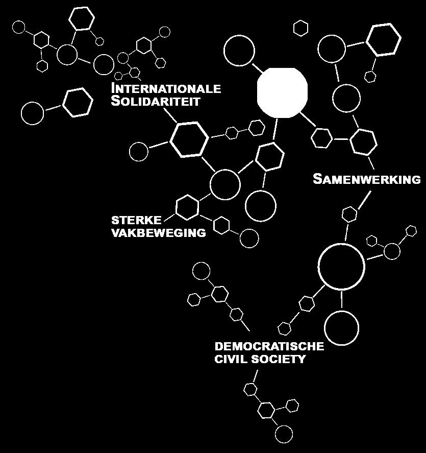 TOEKOMST In het komende jaar willen we ons opnieuw sterk maken voor internationale solidariteit op grassroots niveau.