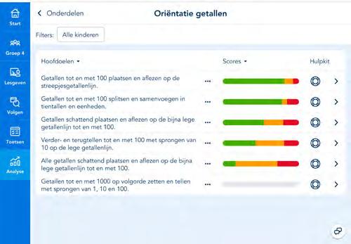 Toetsen Wil je de vaardigheden van de kinderen toetsen, dan zijn er twee mogelijkheden: de bloktoets inclusief de tempotoets, en de halfjaarlijkse toets (de supertoets).