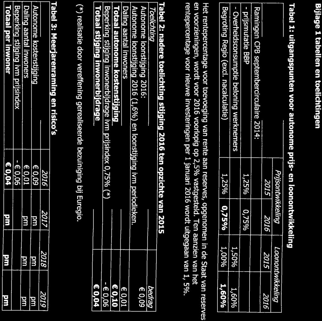 2 2 E ízsea Scan nummer 1 van 1 - Scanpagina 5 van 7 W pm i 5 7 g W Bijlage 1 tabellen en toelichtingen Tabel 1: uitgangspunten voor autonome prijs- en loonontwikkeling Ramingen CPB