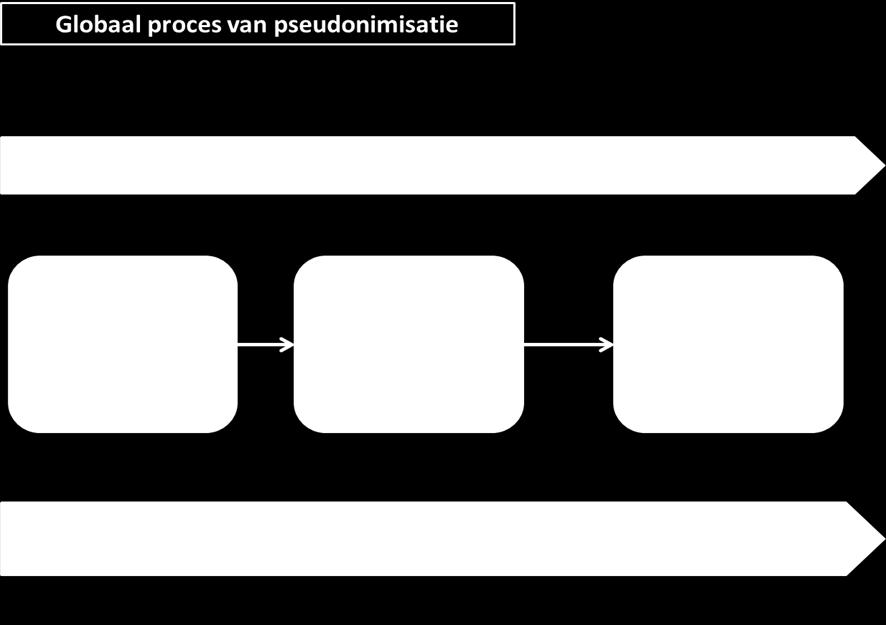 Privacyreglement NIVEL Zorgregistraties eerste