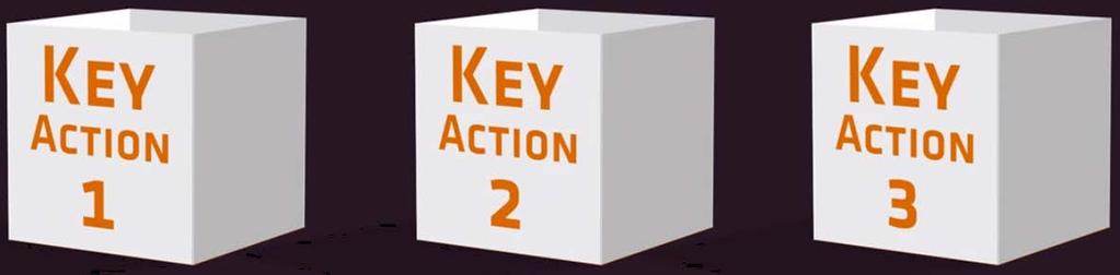 Key Actions Mobiliteit Strategische