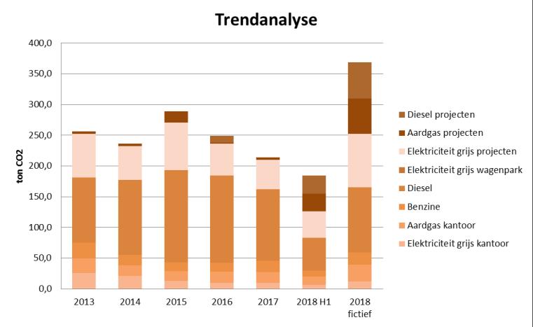 Ook worden in dit rapport de reductiemaatregelen en de mogelijkheden voor individuele bijdragen gecommuniceerd. Dit document betreft de voortgangsrapportage van de eerste helft van 20