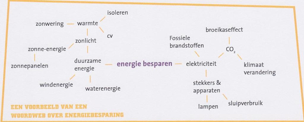 Docentenhandleiding les 1 Woordweb ENERGIE