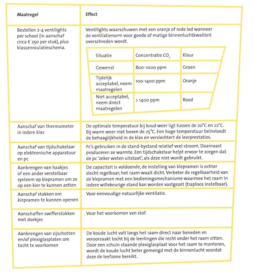 Docentenhandleiding les 3 BIJLAGE 3.