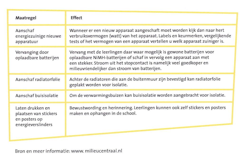 Docentenhandleiding les 3 NME