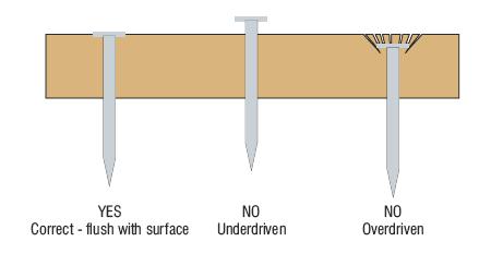 5 Bevestiging en aanbrengen shingles Bevestiging : De bevestiging van shingles kan handmatig of machinaal geschieden. Over het algemeen kan men kleinere daken of gevels het best handmatig vernagelen.