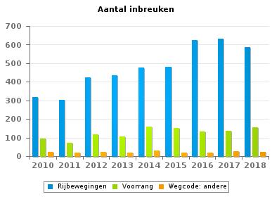 Wegcode(rest) VERKEERSINBREUKEN (autosnelwegen inbegrepen) : ALGEMEEN OVERZICHT (DETAIL) Vergelijking per jaar: 2010-2010 2011