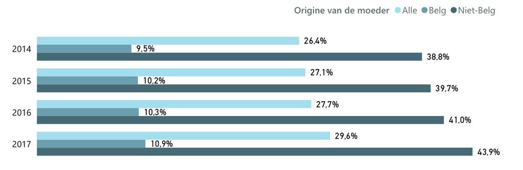 Provincie Gemeente Deelgemeente Kansarmoedecijfer 2017 (gemiddeld aantal 2015 tot 2017) Kansarmoedecijfer 2016 (gemiddeld aantal 2014 tot 2016) Antwerpen Antwerpen Merksem 30,4% 28,4% Antwerpen