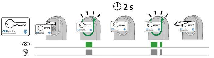 1 Meldingen over de bediening Probleemoplossing: Probleem/ Geen signaal na ongeveer 2 seconden. De officemodus is niet geactiveerd.